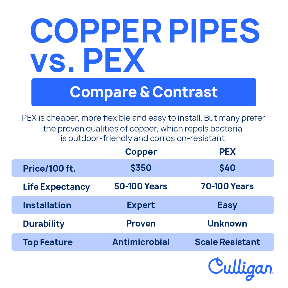 copper pipes compare and contrast graphic