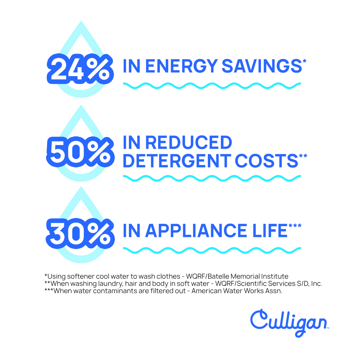 datos sobre el agua dura