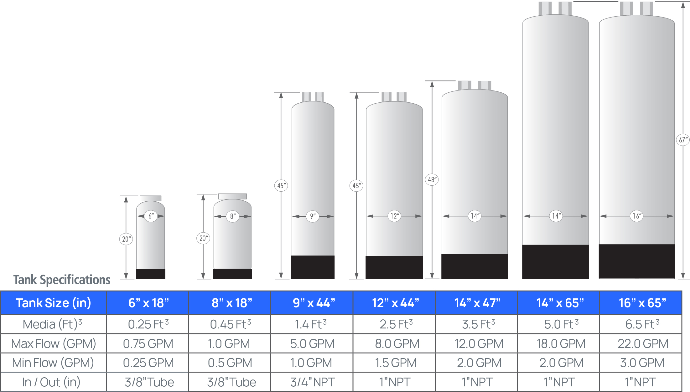Culligan deionized water tank specifications chart